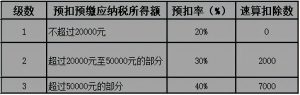 劳务报酬个税计算器(劳务报酬个税计算器2019)