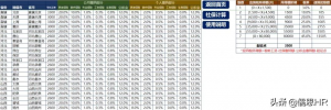 个税 计算