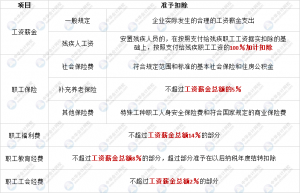 个税扣除税率表(2018个税扣除数和税率表)