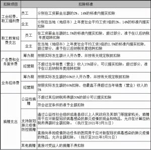 个人所得税经营所得(个人所得税经营所得税率)