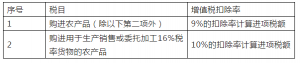 个税税率表2013(个税税率表2016年)