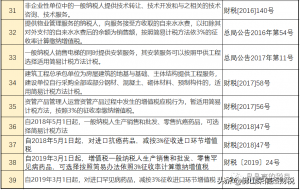 2014年个税税率表(2014年个人所得税税率表一览)插图15 014年个税税率表(2014年个人所得税税率表一览)"
