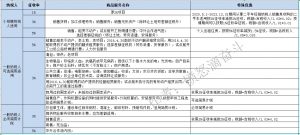 2012个税税率表(2011年个税税率表及个税计算公式)插图1 012个税税率表(2011年个税税率表及个税计算公式)"