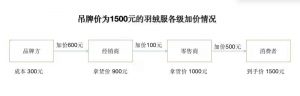 010年房贷计算器(房贷计算器2011年)"