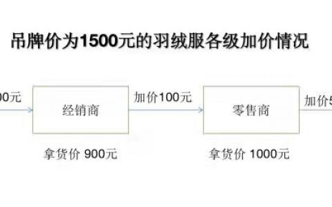 2010年房贷计算器(房贷计算器2011年)