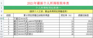 计算个人所得税(计算个人所得税税率表)