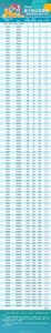 旧版个税税率(2018年旧个税税率)