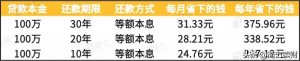 房贷计算器助手(房贷计算器app下载手机版)