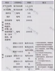 现行个税税率(现行个税税率表2021)插图16 现行个税税率(现行个税税率表2021)