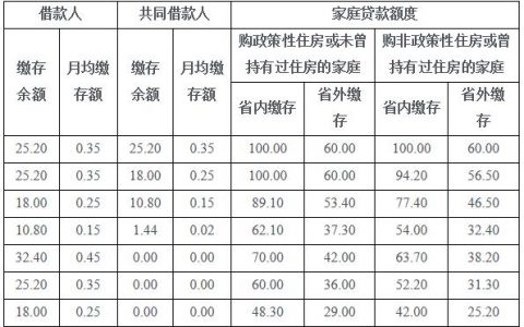 公积金缴存比例计算器(公积金缴纳比例计算器)