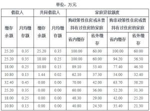 买房贷款计算器在线(购房贷款计算器最新)
