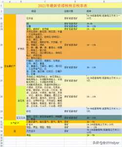 个税税率表对比(个个税税率表)