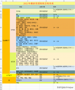 个税超额累进税率表(个税超额累进税率表2022)