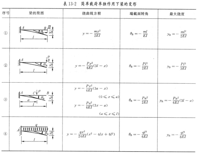 挠度-挠度是什么意思啊