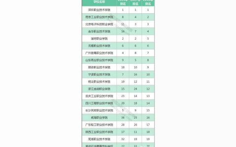 内蒙古建筑技术学院-内蒙古建筑职业技术学院怎么样