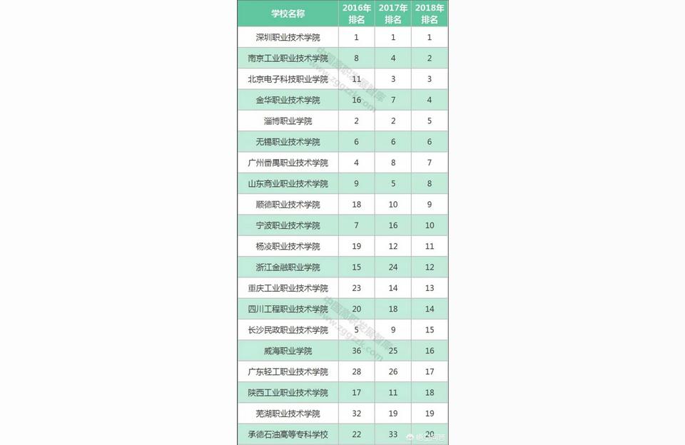 内蒙古建筑技术学院-内蒙古建筑职业技术学院怎么样