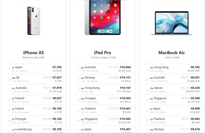 如何便宜买iphone-哪里买iphone比较便宜