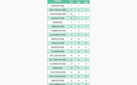 辽宁经济职业学院-辽宁金融职业技术学院和辽宁经济技术学院哪个好