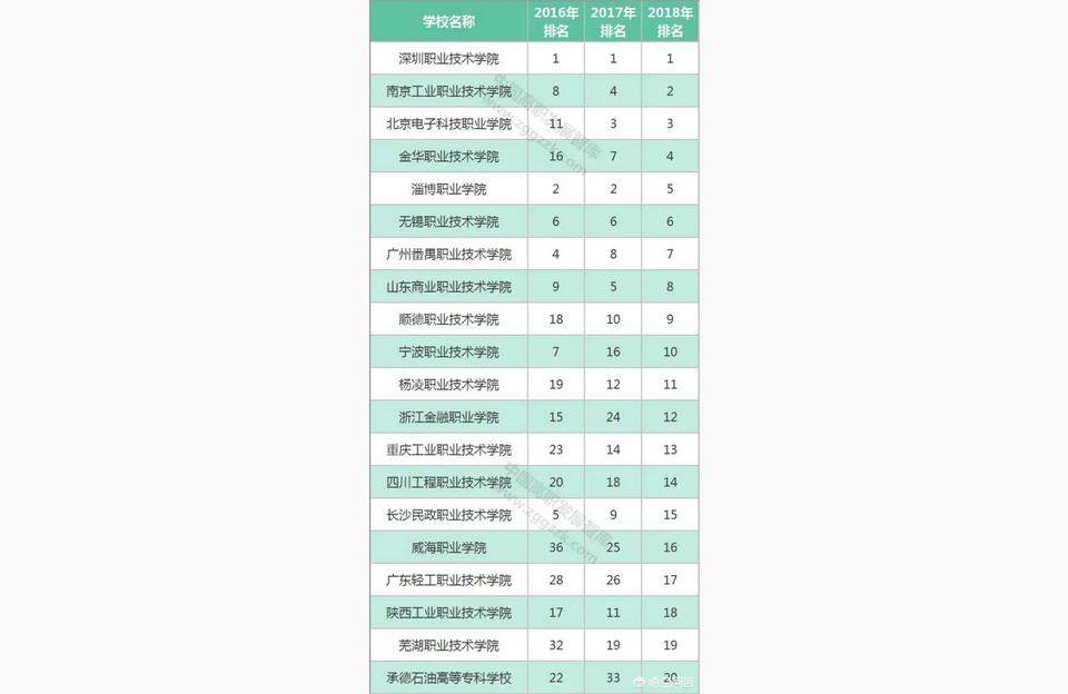 辽宁经济职业学院-辽宁金融职业技术学院和辽宁经济技术学院哪个好