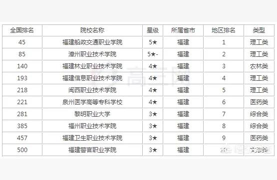 福建船政职业学院-福建船政交通职业学院有哪些专业