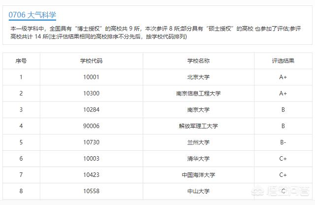南信大-南信大双一流有什么用