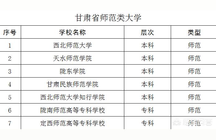 定西师范高等专科学校官网-定西市甘肃中医药大学属于哪个区