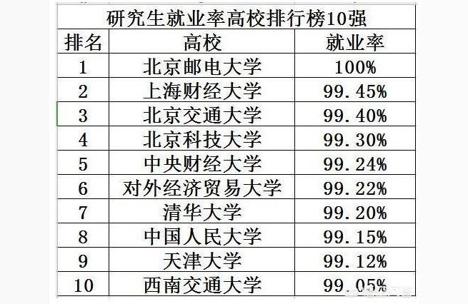 北京邮电大学研究生院-2022北邮考研复试完了几天下通知