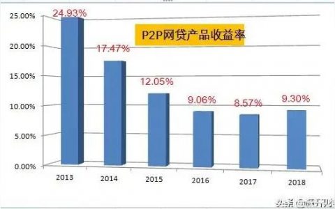 e租宝安全吗-电e宝理财安全吗