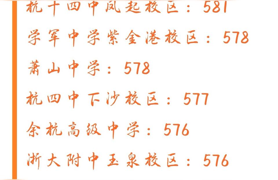 杭州四中-杭州四中几本