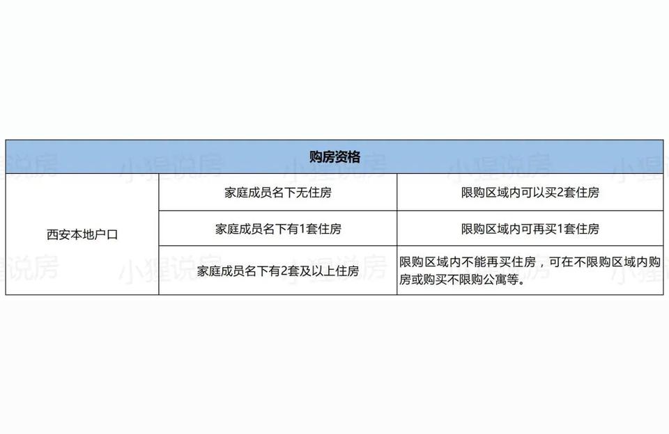 阎良二手房-如果想买一套二手房