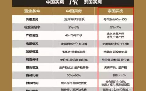 泰国买房-泰国买房真的是骗局吗