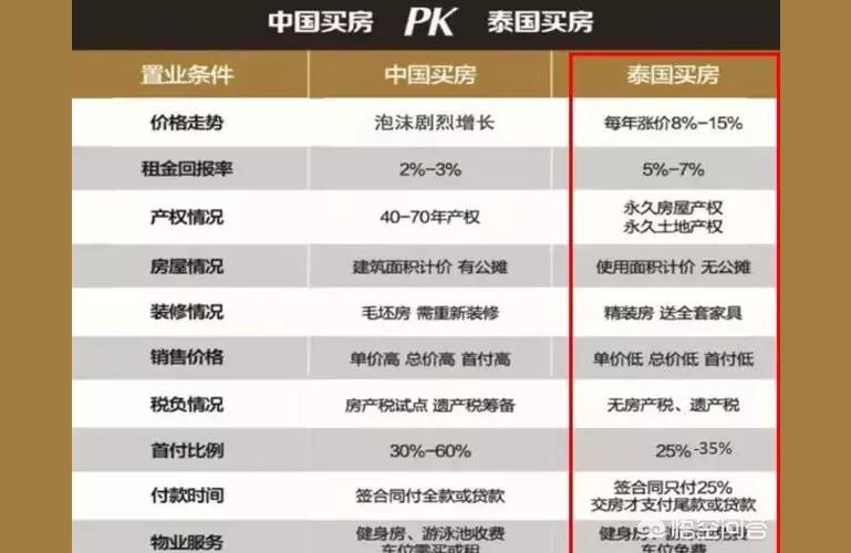 泰国买房-泰国买房真的是骗局吗
