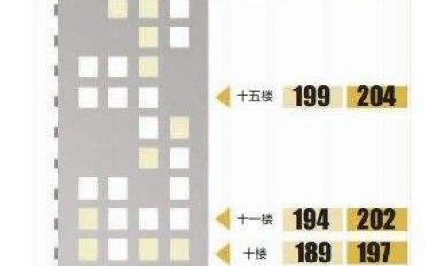 灰尘层-24层楼房的扬灰层是几层