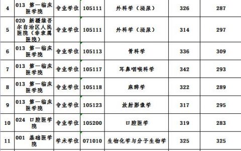 新疆医科大学教育网-想报考新疆医科大学