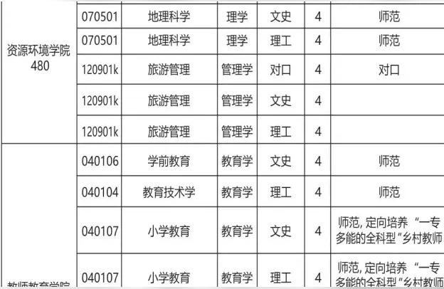 安庆师范-安庆师范大学占地面积