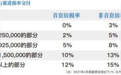 国外房产投资-国外买房好吗