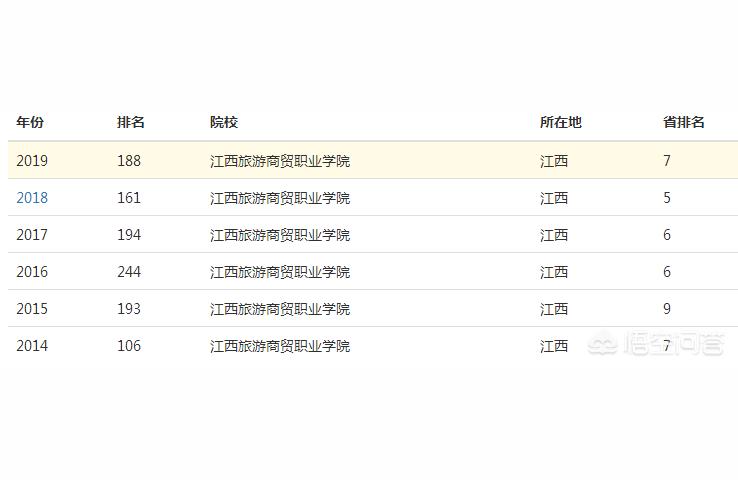 江西旅游商贸职业学院首页-江西旅游商贸职业学院是什么时间创办的