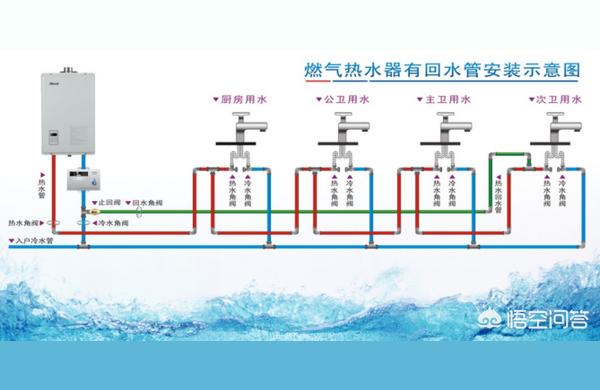 林内燃气热水器安装-jsq40林内热水器安装要求