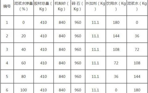 c30混凝土强度-c30混凝土试压强度10公分合格