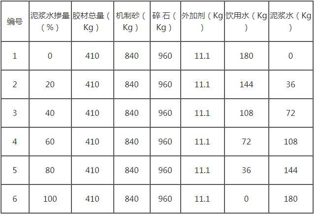 c30混凝土强度-c30混凝土试压强度10公分合格