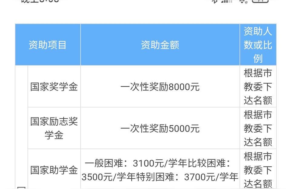 杉达moodle-上海杉达大学就业前景