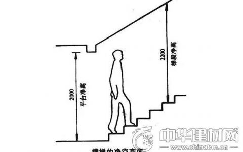 楼梯净高-楼梯踏步最高高度是多少