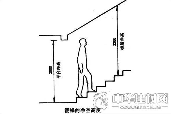 楼梯净高-楼梯踏步最高高度是多少