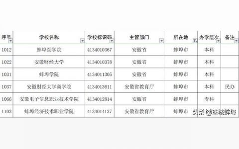 蚌埠高等专科学校-蚌埠有哪些好大学