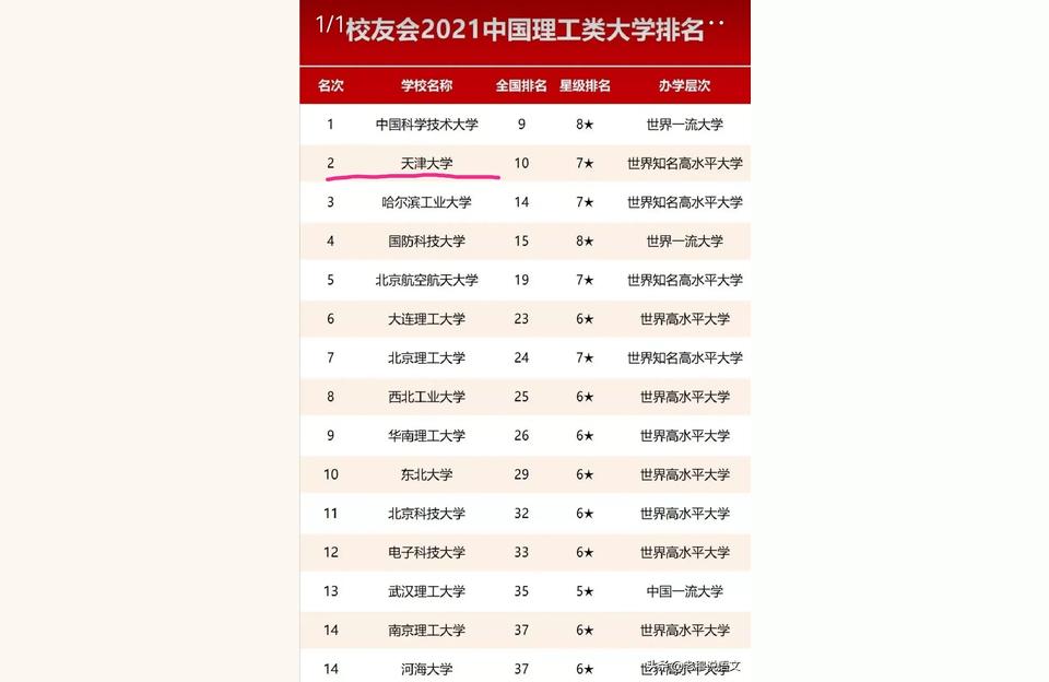 天津大学研究生院-天津大学考研要求四六级吗