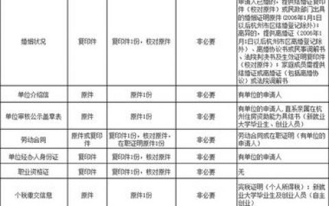 杭州公租房申请条件-杭州萧山公租房申请条件2022