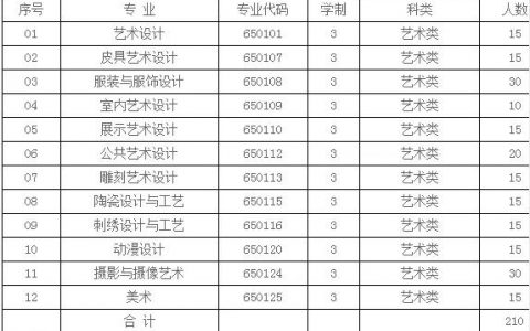 无锡工艺学院-原来的无锡轻工业学院还在吗
