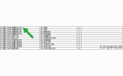 新疆农业大学研究生院-新疆农业大学科技学院大一学生什么时候报名
