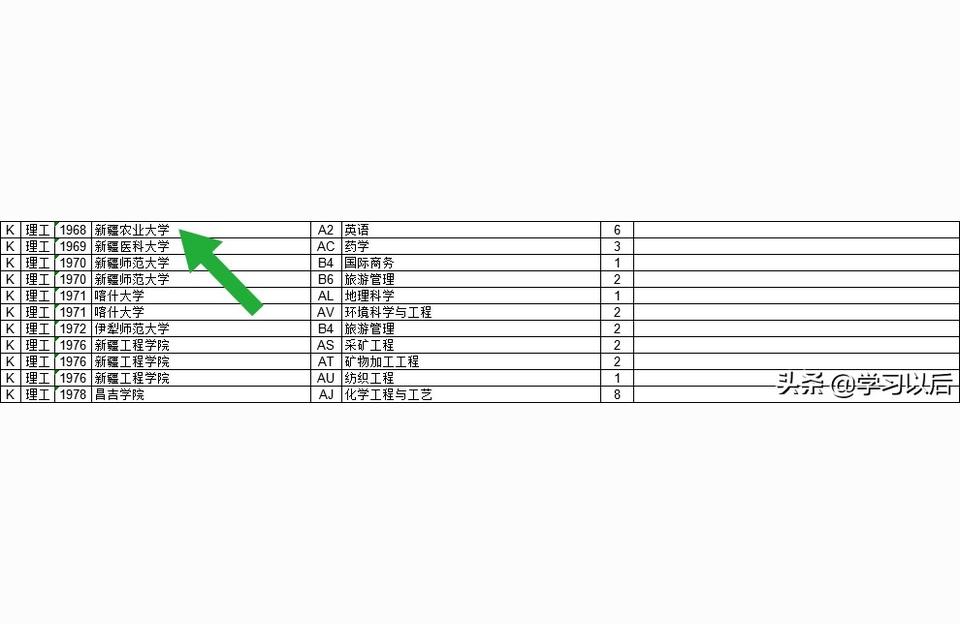 新疆农业大学研究生院-新疆农业大学科技学院大一学生什么时候报名