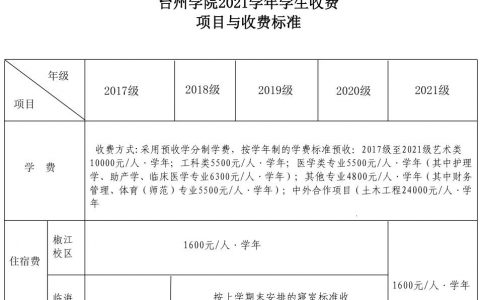 台州学院首页-台州学院和台州职业技术学校一样不